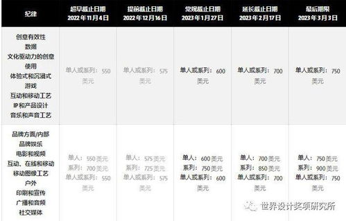 創意巔峰的召喚 The One Show廣告、設計與數字營銷大獎，1月26日截止提交！